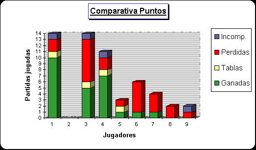 ObjetoGrfico Comparativa Puntos