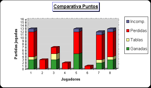 ObjetoGrfico Comparativa Puntos