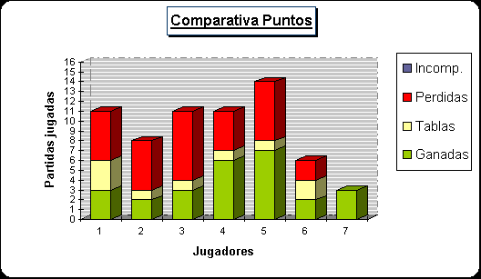 ObjetoGrfico Comparativa Puntos