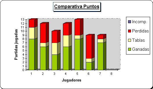 Efectividad