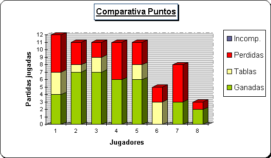 Efectividad