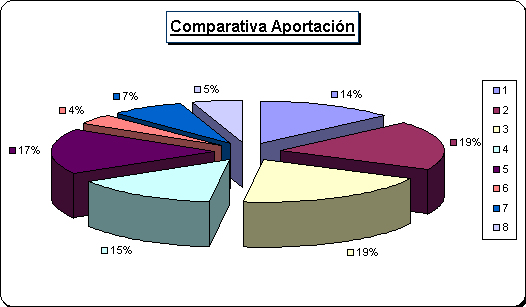 Aportacin